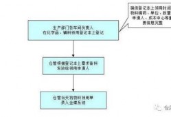 虾爆料操作流程图视频,轻松掌握爆料技巧