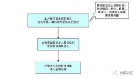 虾爆料操作流程图视频,轻松掌握爆料技巧